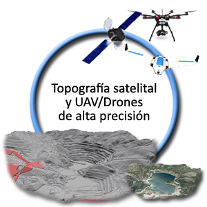 fotogrametria_drones_satelite fotogrametria_drones_satelite